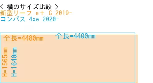 #新型リーフ e＋ G 2019- + コンパス 4xe 2020-